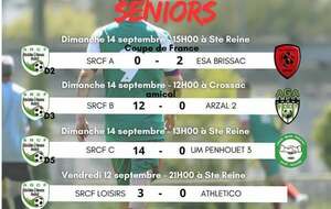 Résultats du week-end