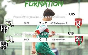 Résultat du weekend