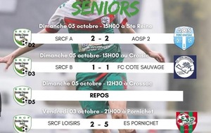 Résultats du weekend