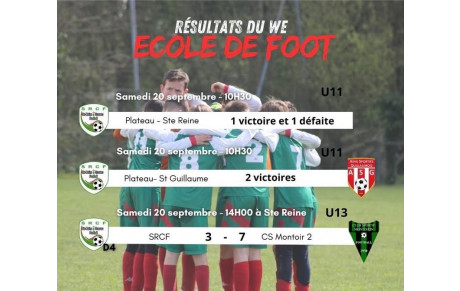 ⚽️ RESULTATS DU WEEKEND 🔴🟢