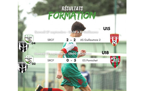 Résultat du weekend